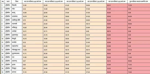 352605-up-gram-panchat-panchayhat-election-2021-vote