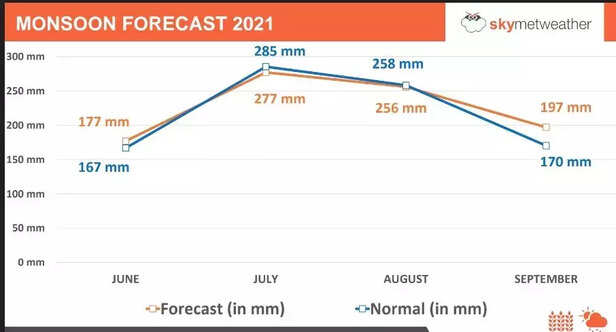 352462-monsoon-forecast-2021
