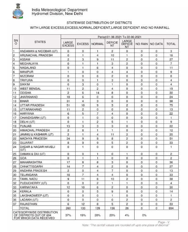 354019-rainfall-in-bihar-three-weeks-of-monsoon-overall-excess-rainfall-in-india-monsoon-flood-1