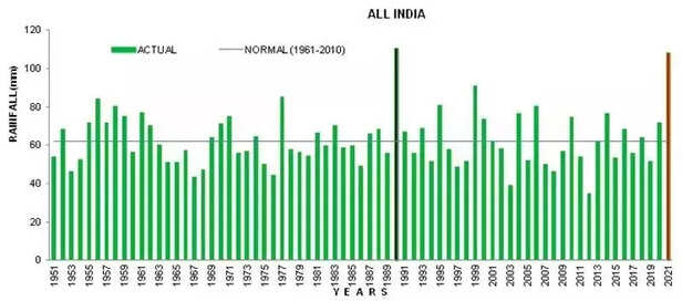 354022-rainfall-in-bihar-three-weeks-of-monsoon-overall-excess-rainfall-in-india-monsoon-flood-2