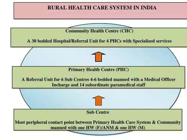 353523-rural-health-1