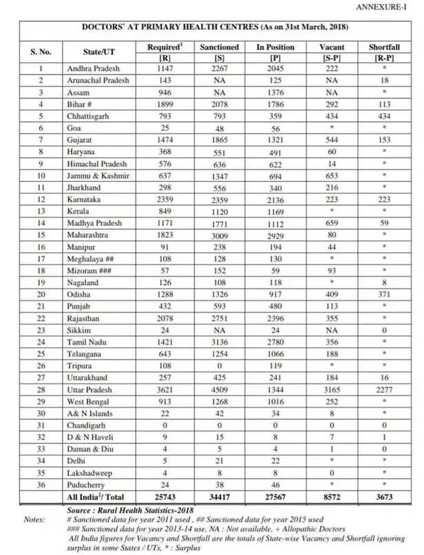 353527-doctors-in-up