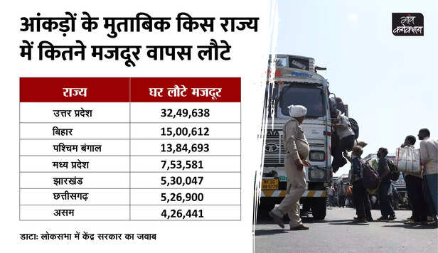 352232-one-year-of-lockdown-forced-migrants-earning-rs-12000-15000-a-day-are-paid-daily-wages-of-rs-200-scaled