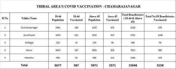 354122-tribal-vaccination