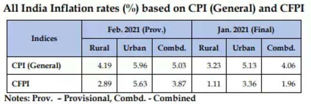 352479-inflation-feb