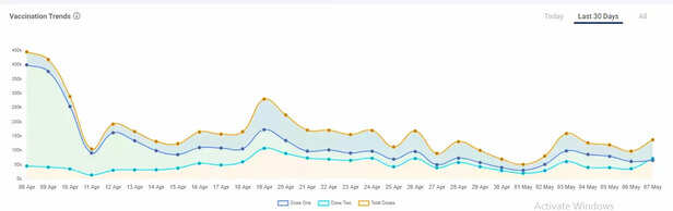 353033-vaccine-rajsthan