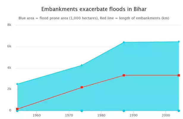352265-bagmati-river-bihar-gaon-connection-2