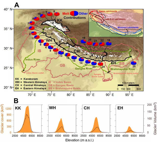 354064-river-runoff-glacier-melt-and-seasonality-of-flow-in-rivers-projected-to-increase-in-future-glacio-hydrology-of-the-himalaya-karakoram-4