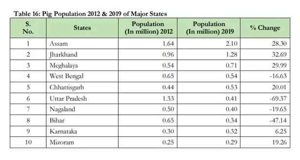 353640-351500-pig-population-india