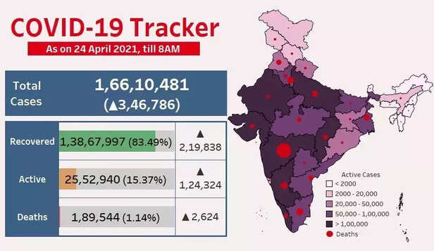 352690-corona-update-india