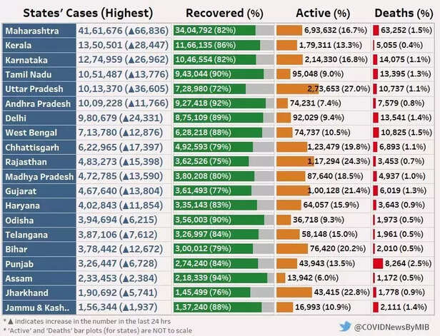 352691-corona-update-india-24-april