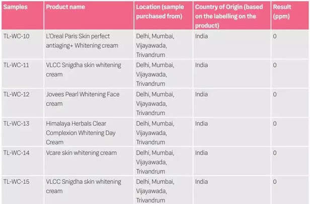 356472-skin-whitening-creams-sold-in-india-found-to-contain-dangerously-high-levels-of-toxic-mercury-1