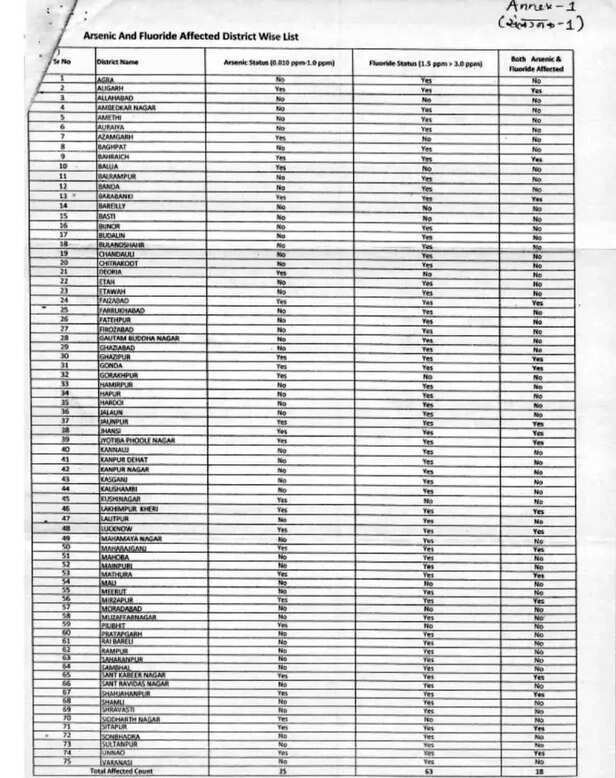 353915-recommended-fluoride-level-in-drinking-water-in-india