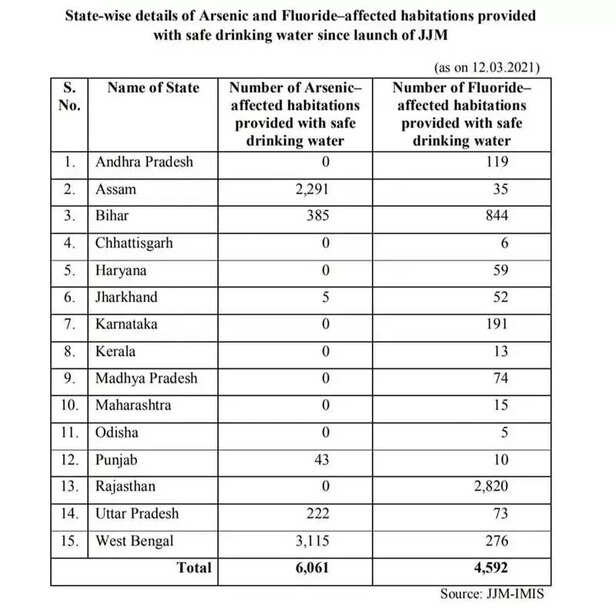 353916-arsenic-affected-district-in-uttar-pradesh