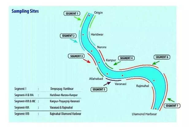 353578-gis-based-mapping-microbial-diversity-of-river-ganga-3