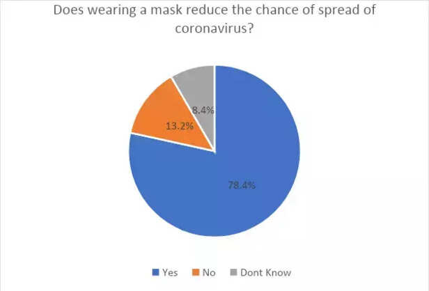 355182-covid19-third-wave-rural-india-corona-virus-gaon-connection-survey-3