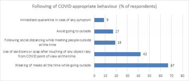 355184-covid19-third-wave-rural-india-corona-virus-gaon-connection-survey-1