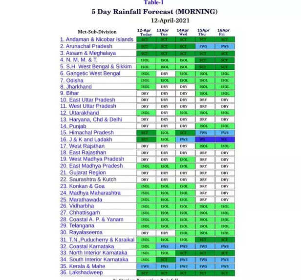 352456-rain-fourcast