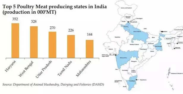 352429-349703-poultry-meat-india
