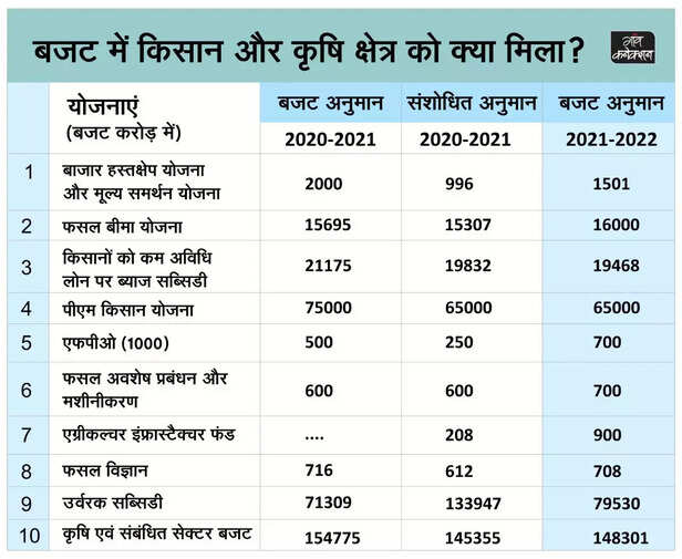 351267-budget-2021-highlights-for-agriculture-and-allied-industries