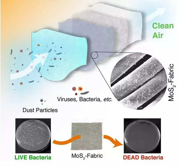 352640-new-mask-by-iit-mandi