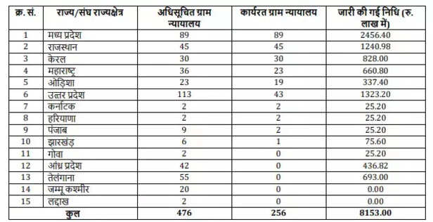 357022-gram-nayalan-in-india