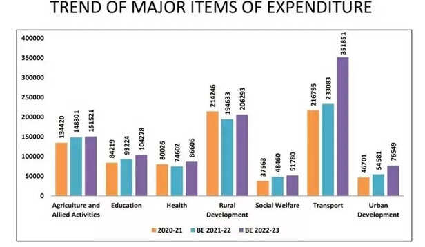 357646-health-budget-2022