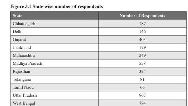 357953-hunger-watch-food-security-covid-19-lockdown-pandemic-nutrition-health-right-to-food-livelihood-ration-malnutrition