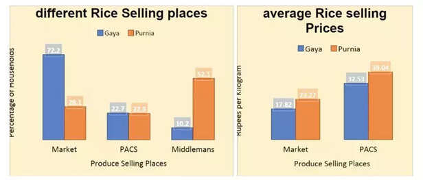 354169-farmers-protest-farm-laws-apmc-mandi-bihar-msp-agrarian-crisis-1