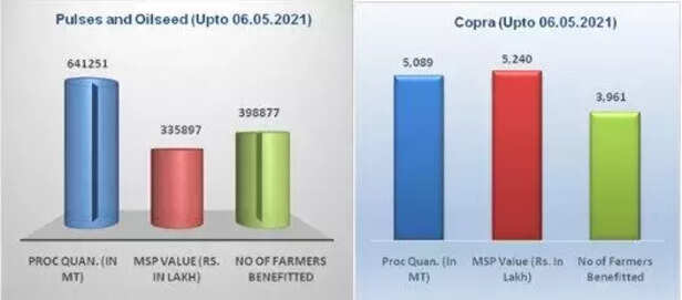 353012-pulses-production