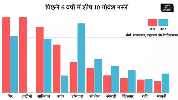 359651-breed-wise-report-of-livestock-and-poultry-20th-livestock-census-4