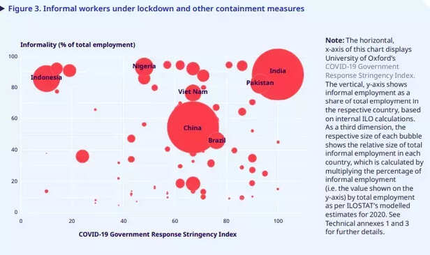344962-india-corona-unemployment