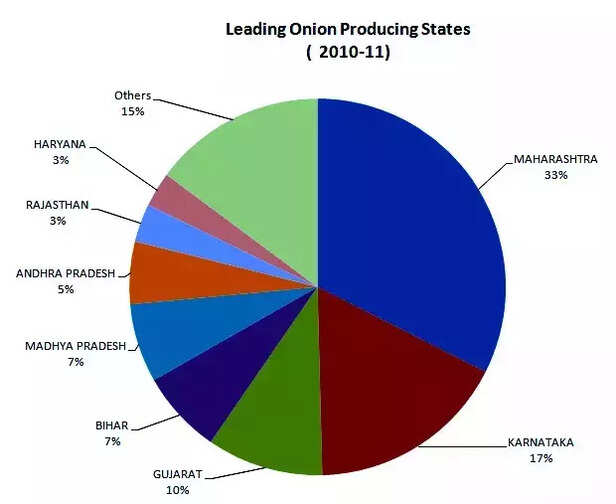 349532-onion-production