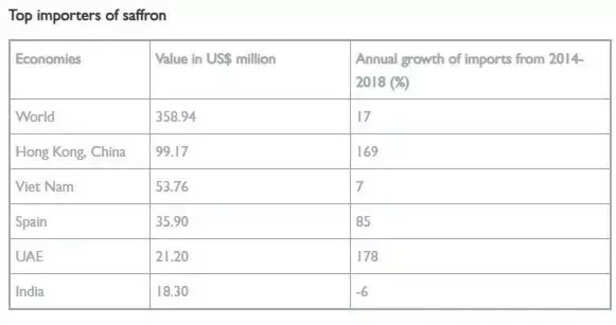 344827-saffron-import