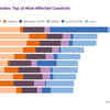 Climate Risk Index 2026