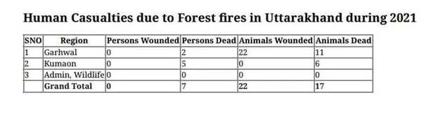 Uttarakhand-report-report-2