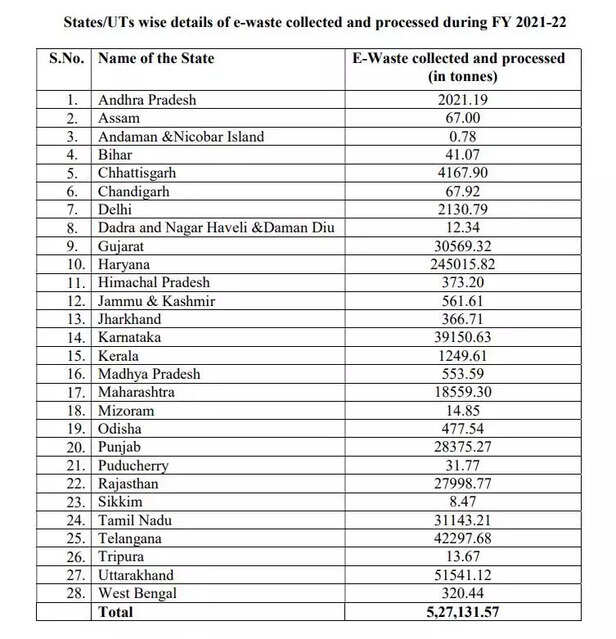 366795-e-waste-generation