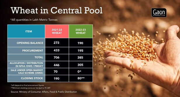 359654-wheat-1-scaled-1