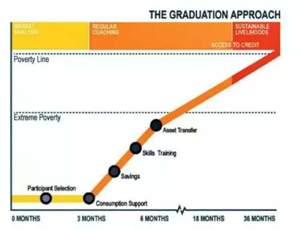 361053-graduation-approach