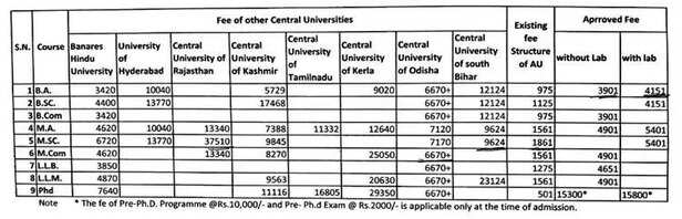 361600-fees-structure