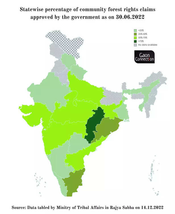 362791-statewise-percentage-of-community-forest-rights-claims-approved-by-the-government-as-on-30062022-3