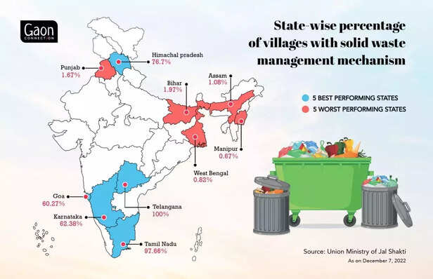 362545-solid-waste-management