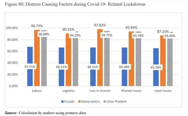 359143-distress-nabard