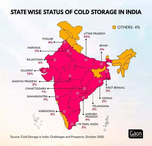 361187-statewise-cold-strorage