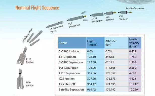 366541-isro-rocket-satellite