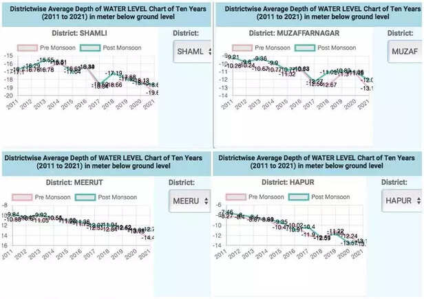 360268-groundwater-level