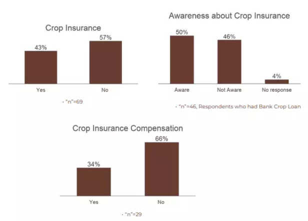 359244-crop-insurance