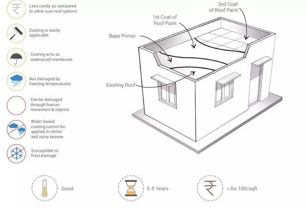 366080-1-and-2-roof-coat-paint