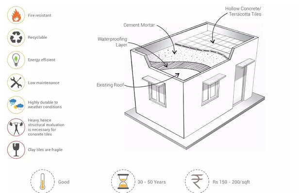 366078-terracotta-tiles