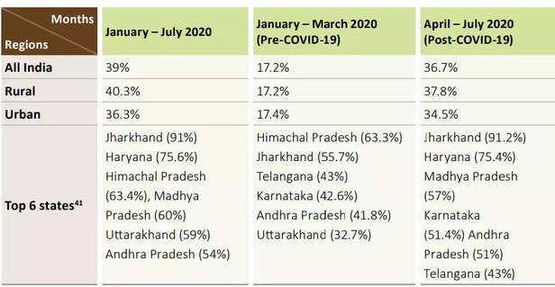 359941-dvara-study-on-state-of-exclusion